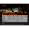 Lampe de vélo Fenix BC26R - 1600 lumens