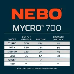 Lampe frontale rechargeable Nebo Mycro 700